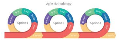 Agile Methodology