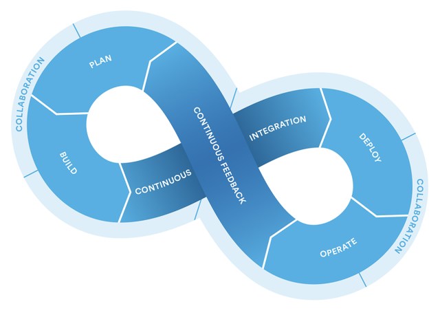 Atlassian Continuous Loop2.png