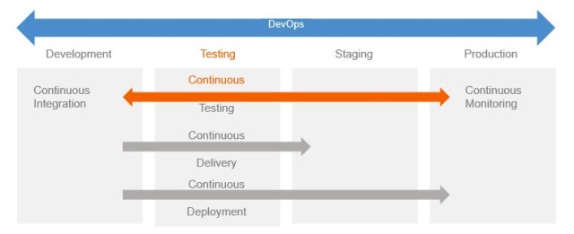 Quality is now Continuous