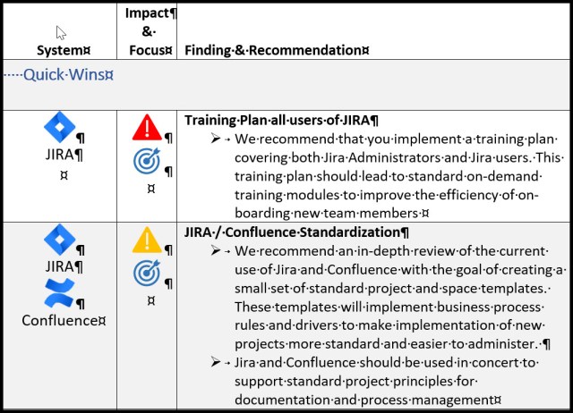 Advisory Service Quick Wins