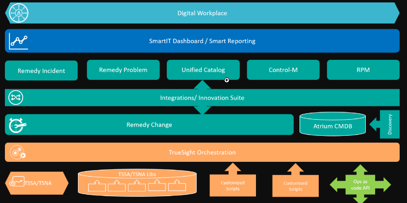 Agile ITIL